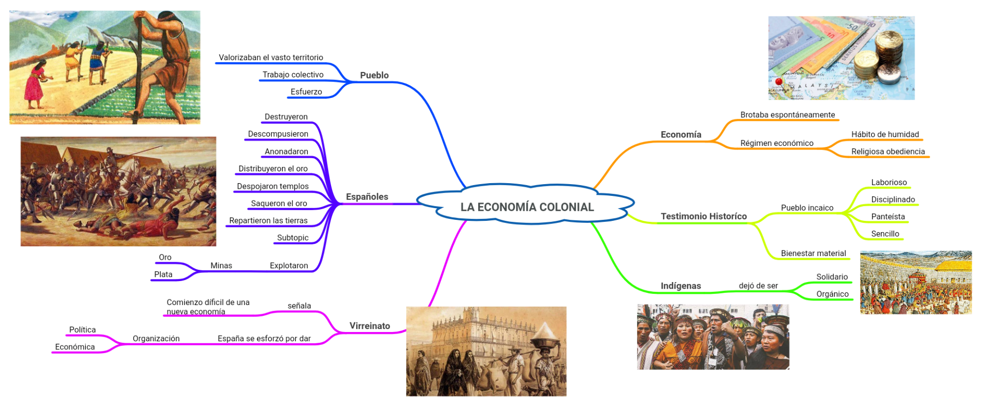 7 Ensayos de interpretación de la realidad peruana :: NARRATIVA DE 1920